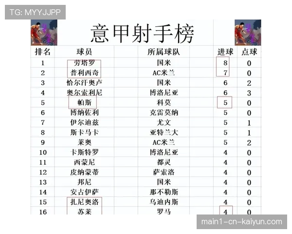 意甲赛季保级区竞争白热化 后七名球队分差仅三分
